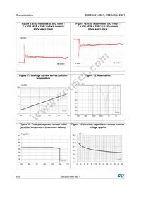 ESDCAN24-2BLY Datasheet Page 4