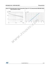 ESDCAN24-2BLY Datasheet Page 5