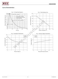 ESDH5V0D5-TP Datasheet Page 3