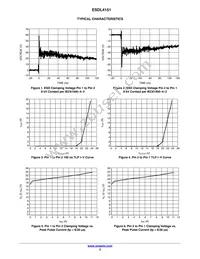 ESDL4151MX4T5G Datasheet Page 3