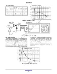 ESDL4151MX4T5G Datasheet Page 5