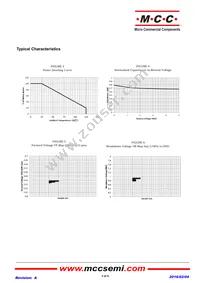 ESDLC0524DFN10-TP Datasheet Page 3