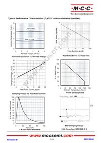 ESDLC3304P8-TP Datasheet Page 3