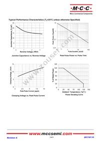 ESDLC3V3L-TP Datasheet Page 3