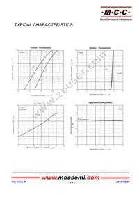 ESDLC5V0C2-TP Datasheet Page 3