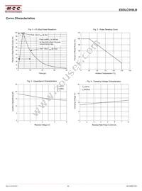 ESDLC5V0LB-TP Datasheet Page 3