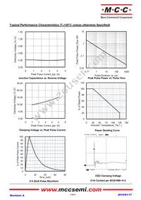 ESDLC5V0PB8-TP Datasheet Page 3