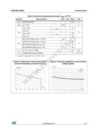 ESDLIN03-1BWY Datasheet Page 3