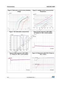 ESDLIN03-1BWY Datasheet Page 4