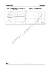 ESDLIN03-1BWY Datasheet Page 5