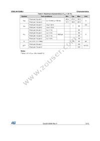 ESDLIN1524BJ-HQ Datasheet Page 3