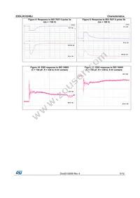 ESDLIN1524BJ-HQ Datasheet Page 5