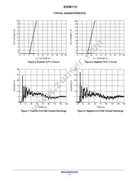 ESDM1131MX4T5G Datasheet Page 4