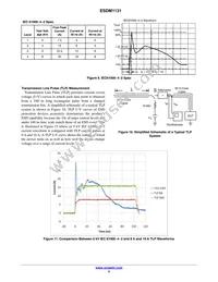 ESDM1131MX4T5G Datasheet Page 5