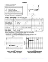 ESDM3031MXT5G Datasheet Page 2