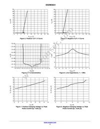 ESDM3031MXT5G Datasheet Page 3