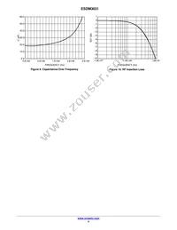 ESDM3031MXT5G Datasheet Page 4