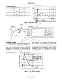 ESDM3031MXT5G Datasheet Page 5