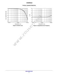 ESDM3032MXT5G Datasheet Page 4