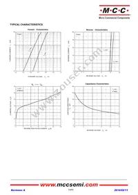 ESDN12VD3-TP Datasheet Page 3