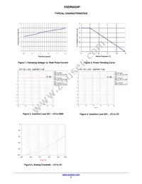 ESDR0524SMUTAG Datasheet Page 3