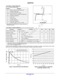 ESDR7534W1T2G Datasheet Page 2