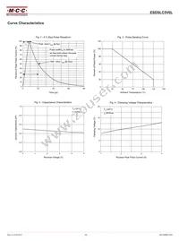 ESDSLC5V0L-TP Datasheet Page 3