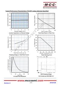 ESDSLC5V0LB-TP Datasheet Page 3