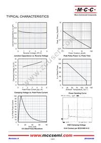 ESDSLC5V0T2-TP Datasheet Page 3