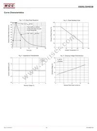 ESDSLC8V0D3B-TP Datasheet Page 3