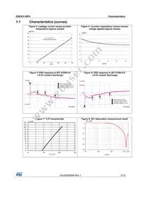 ESDV5-1BF4 Datasheet Page 3