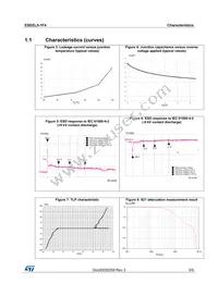 ESDZL5-1F4 Datasheet Page 3