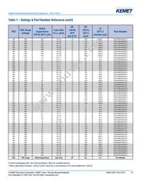 ESH106M350AH2AA Datasheet Page 10