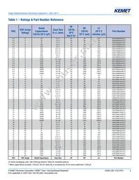 ESK476M035AC3AA Datasheet Page 6