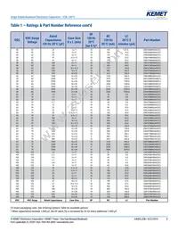 ESK476M035AC3AA Datasheet Page 8