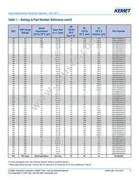 ESK476M035AC3AA Datasheet Page 9