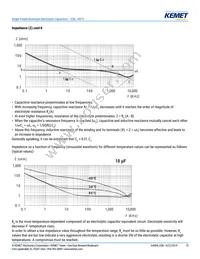 ESK476M035AC3AA Datasheet Page 15