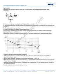 ESK476M035AC3EA Datasheet Page 16