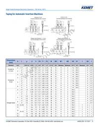 ESK476M035AC3EA Datasheet Page 21