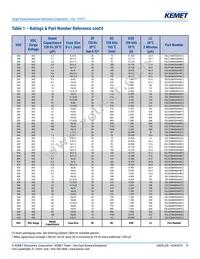 ESL107M035AE3AA Datasheet Page 12