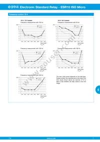 ESR10-NC2A4HB-00-D2-17A Datasheet Page 5