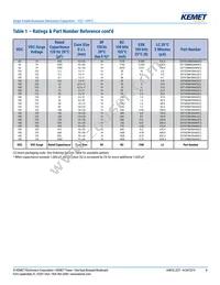 EST477M100AN5AA Datasheet Page 8