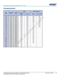 EST477M100AN5AA Datasheet Page 15