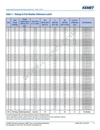 ESW108M063AM3AA Datasheet Page 8