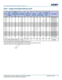 ESW108M063AM3AA Datasheet Page 10