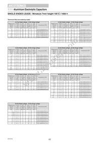 ESX108M050AM7AA Datasheet Page 4