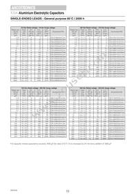 ESX108M050AM7AA Datasheet Page 8