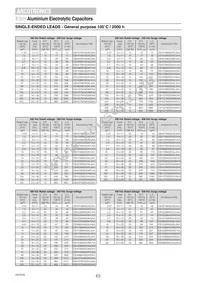 ESX108M050AM7AA Datasheet Page 18