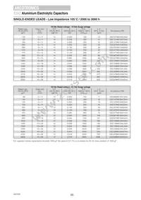 ESX108M050AM7AA Datasheet Page 21