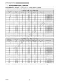 ESX108M050AM7AA Datasheet Page 23